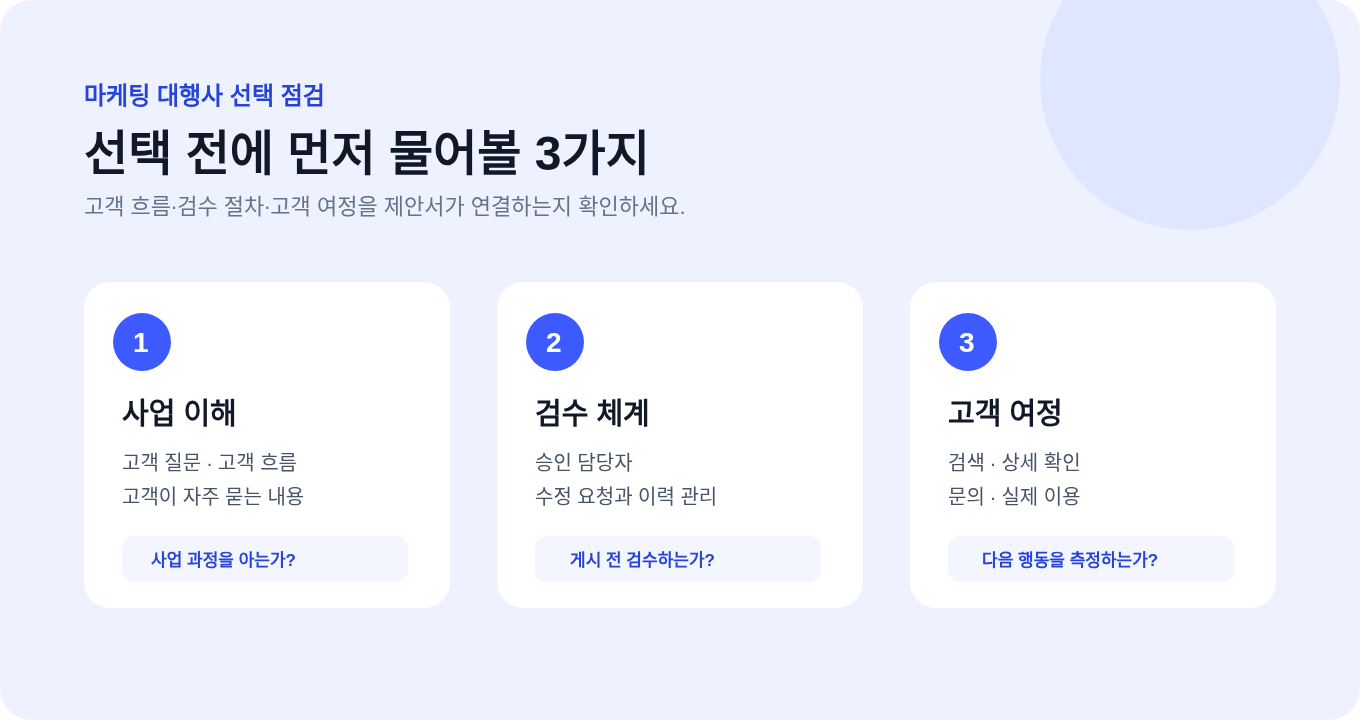 블로그 배포 단가, 대량배포 견적 비교하기의 핵심 비교 기준