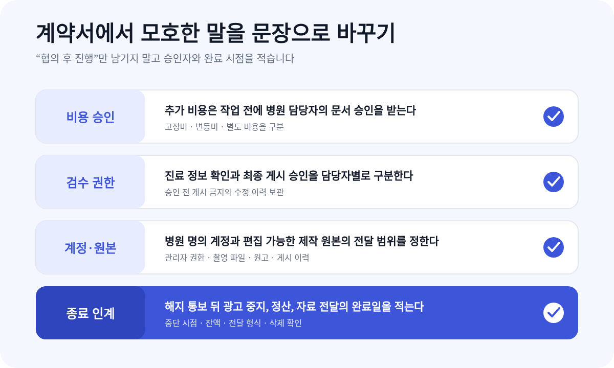 비용 승인, 검수 권한, 계정 원본, 종료 인계를 계약서에 고정하는 확인표