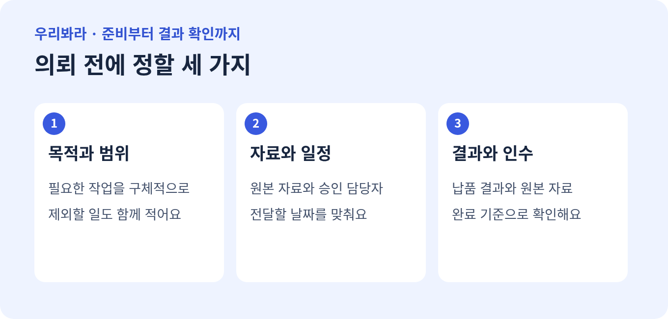 셀프마케팅의 목적과 범위, 자료와 일정, 결과와 인수을 정리하는 한글 그림