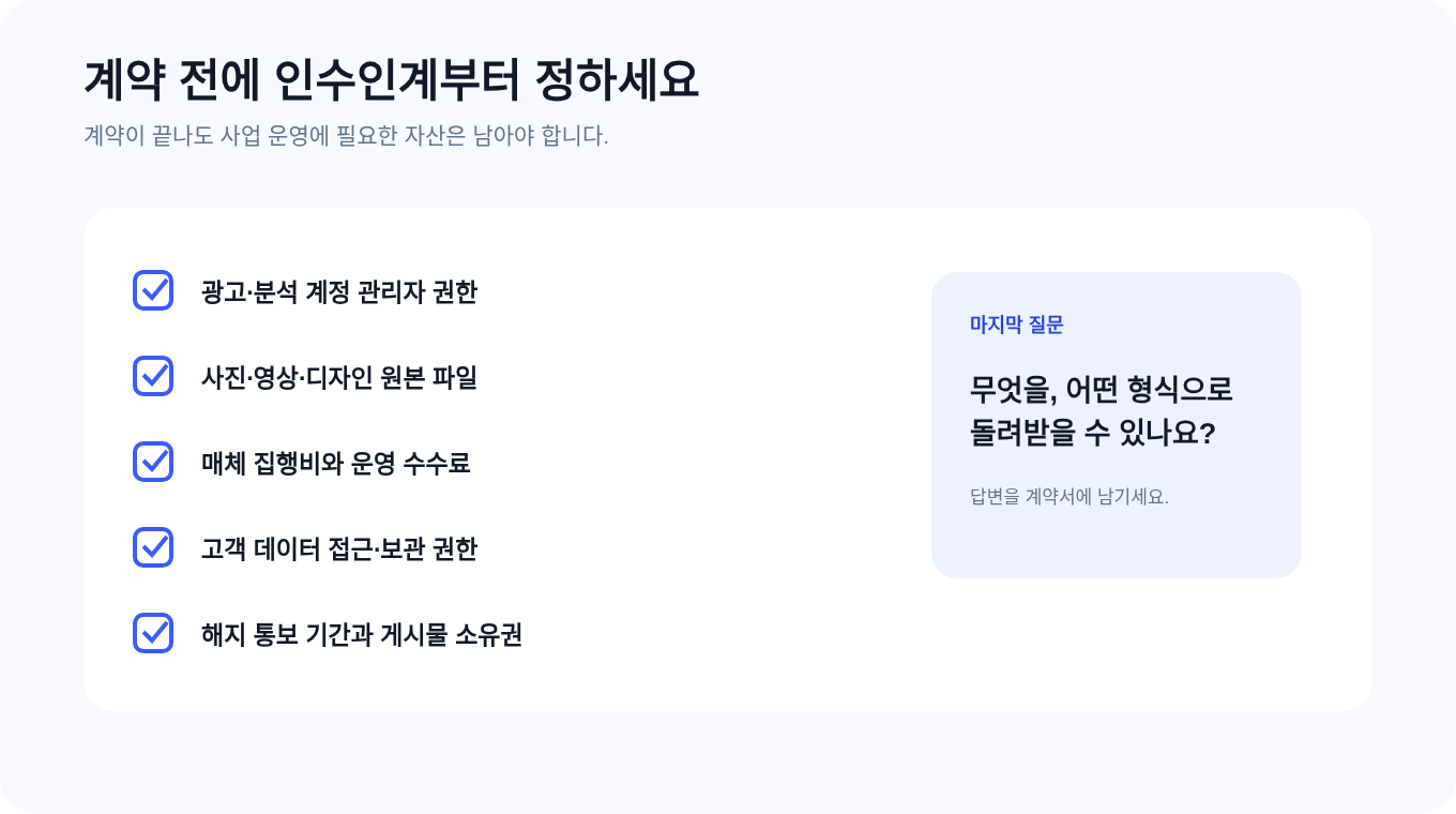 계정 권한, 소재 원본, 집행비와 해지 조건을 확인하는 인수인계 항목